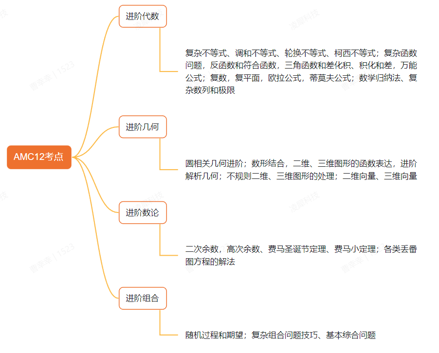 科普|一文详解AMC数学竞赛，新手家长学生必读~