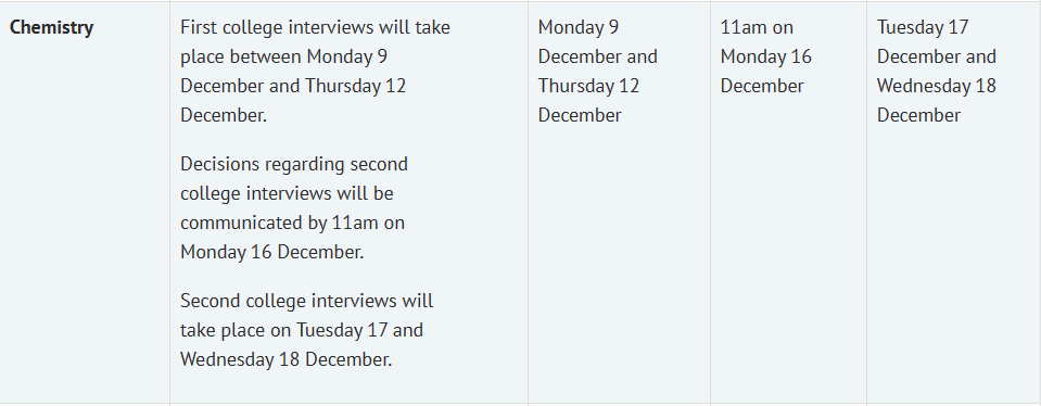 定了！牛津大学各个专业面试时间确定！好像是整体推迟了……