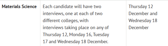 定了！牛津大学各个专业面试时间确定！好像是整体推迟了……