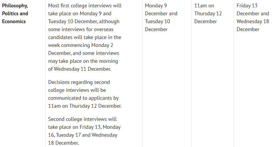 定了！牛津大学各个专业面试时间确定！好像是整体推迟了……