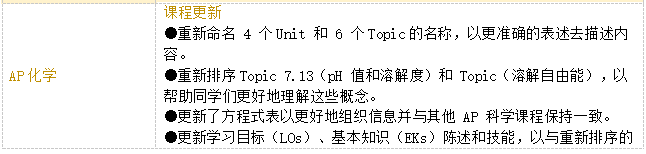 AP大考出分后我应该注意什么？一文详解！