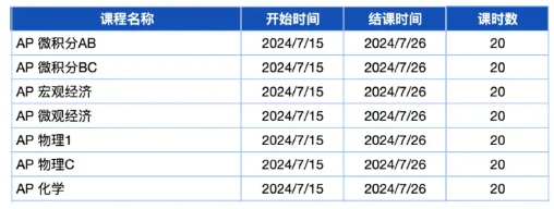 AP大考出分后我应该注意什么？一文详解！