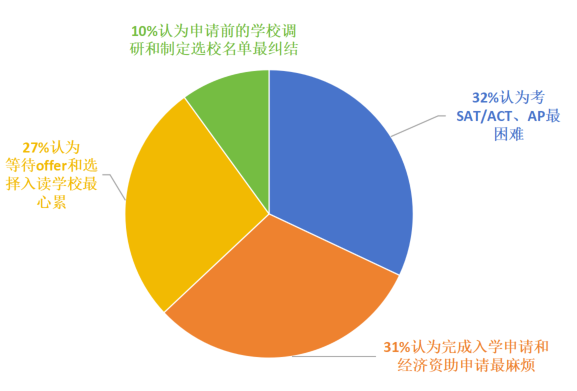 最新排名 | 2024《普林斯顿评论》最具价值大学排名发布！