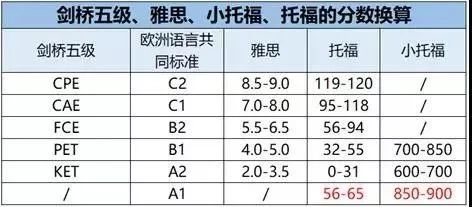 备考指南 | 剑桥FCE到底是什么考试，超详细备考指南，家长和孩子必看！