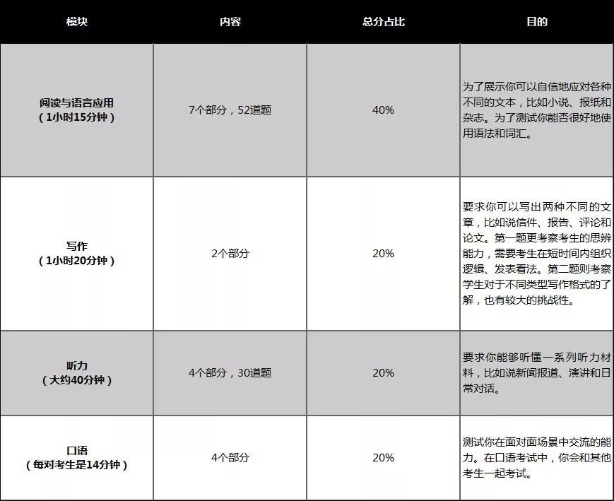 备考指南 | 剑桥FCE到底是什么考试，超详细备考指南，家长和孩子必看！