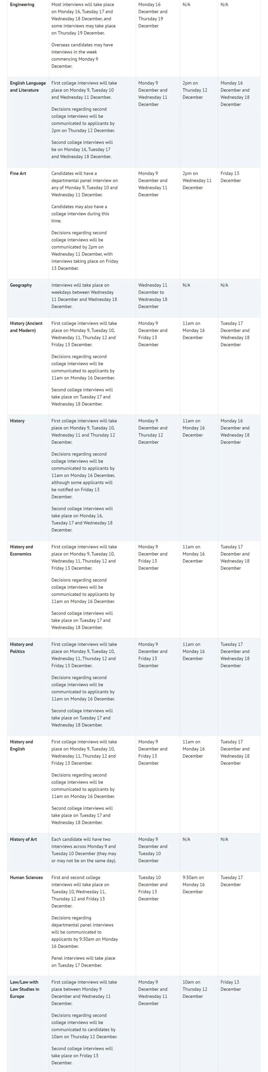 牛津大学官宣！2024年本科各专业具体面试安排出炉，究竟应该如何准备？