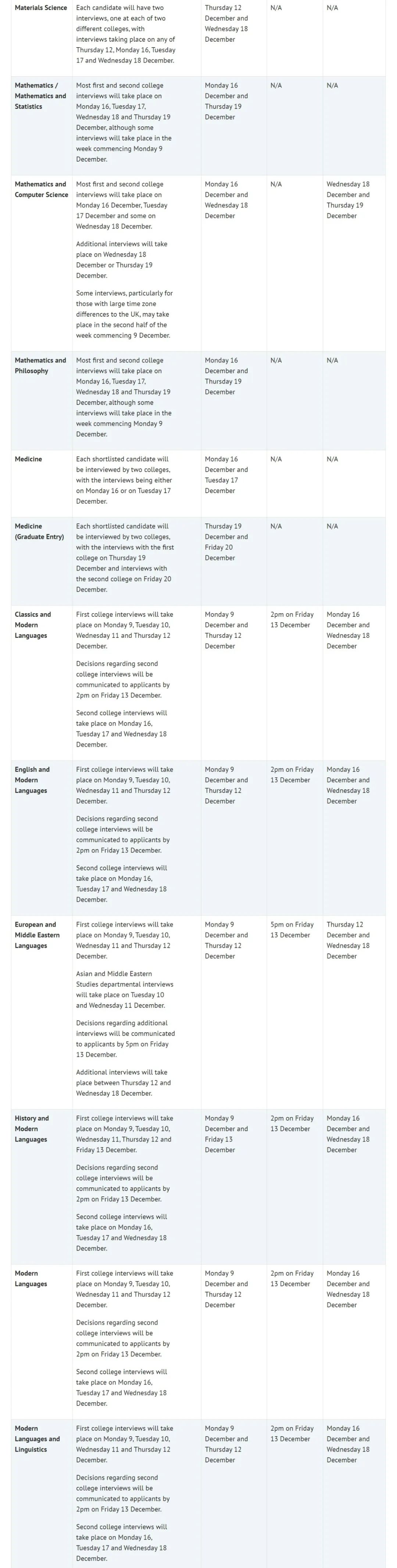 牛津大学官宣！2024年本科各专业具体面试安排出炉，究竟应该如何准备？