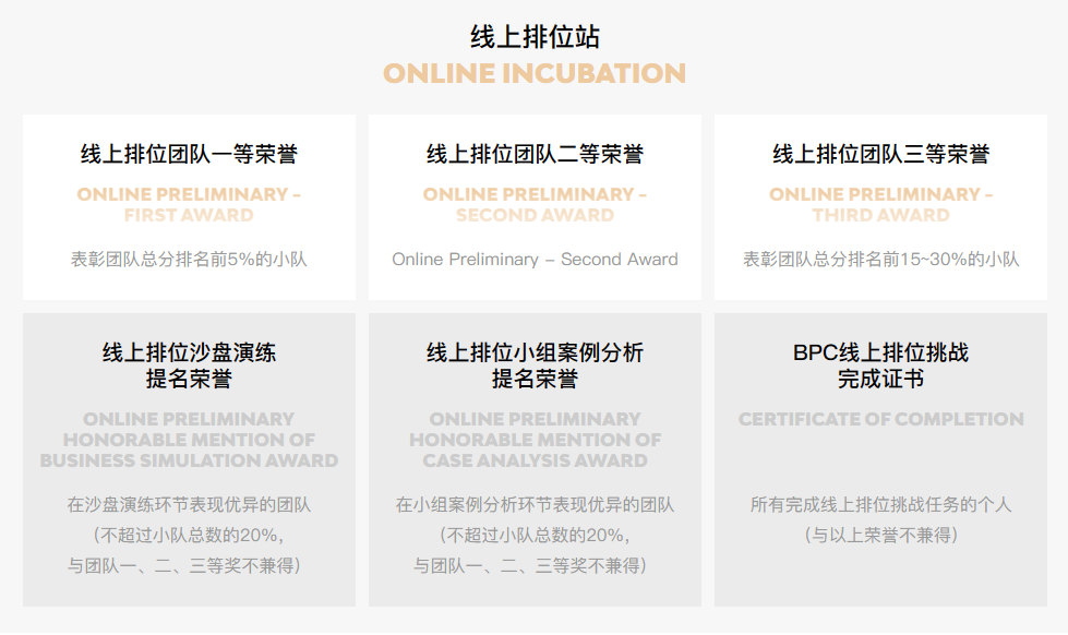 9-12年级 | 哈佛商学院出版官方授权的顶级商赛——BPC青年商业案例分析论坛