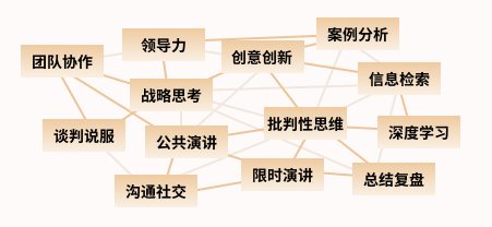 9-12年级 | 哈佛商学院出版官方授权的顶级商赛——BPC青年商业案例分析论坛