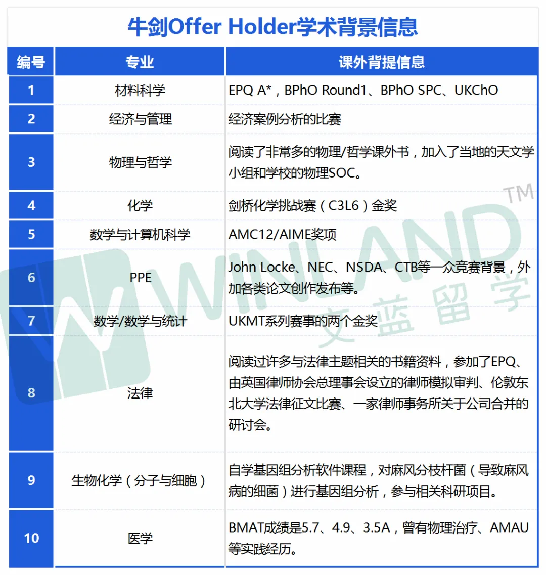 “IBDP优异成绩根本没什么用！IB实考44分，英本也只录了UCL这一所G5……”