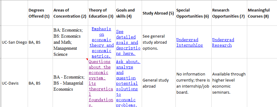 School Research 无从入手？教你关键几招，轻松检索&整理美国大学信息！