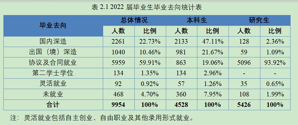 是是是！“考不上好大学、考不上研究生的才去留学呢！” 真实or谣言？