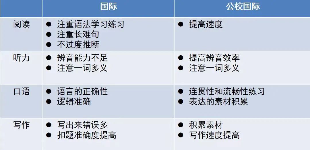 托福105分是什么水平？？真的有那么难达到？