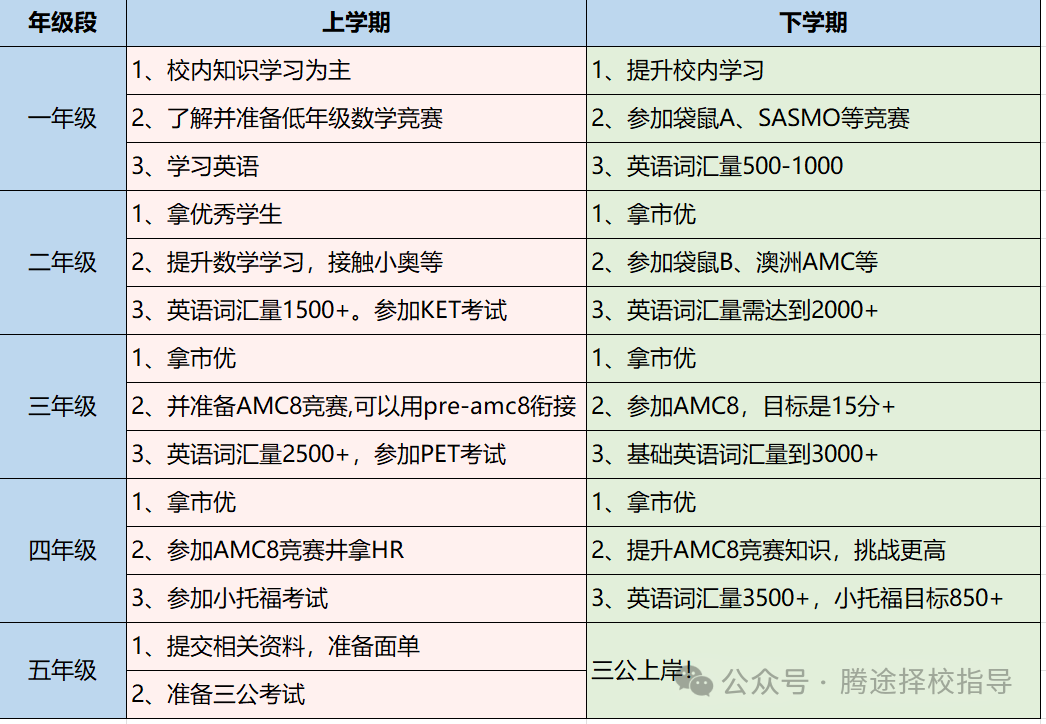 重磅 | 几年级是备考三公的最佳时间？不同年级如何规划？附备考资料领取和课程辅导！