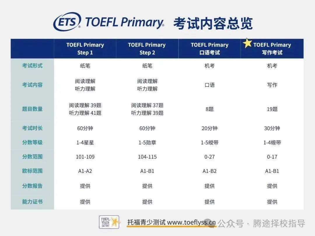 重磅 | 几年级是备考三公的最佳时间？不同年级如何规划？附备考资料领取和课程辅导！