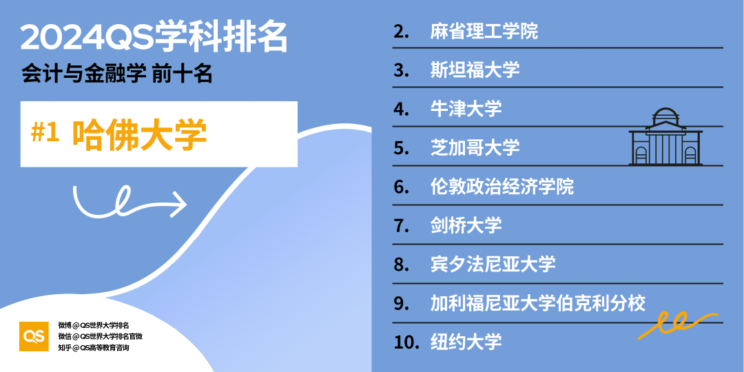 英镑大涨…哪些专业成为留学投资“回报率”新宠？