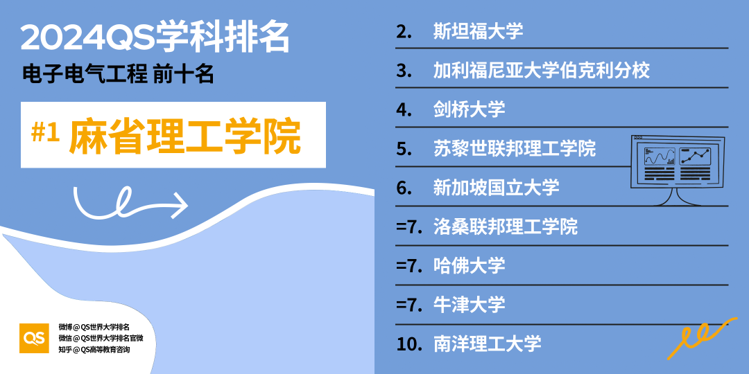 英镑大涨…哪些专业成为留学投资“回报率”新宠？