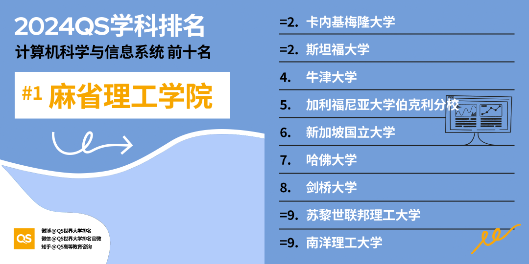 英镑大涨…哪些专业成为留学投资“回报率”新宠？