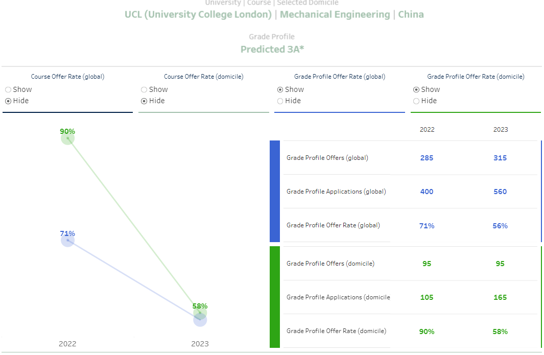 G5的中国学生“友好型”专业有哪些？