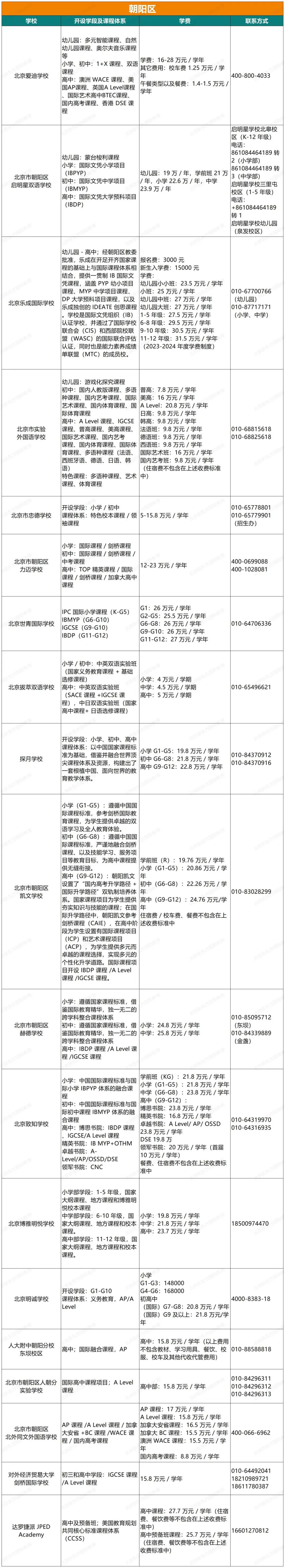 最新！北京68所私立国际学校课程、学费、联系方式汇总