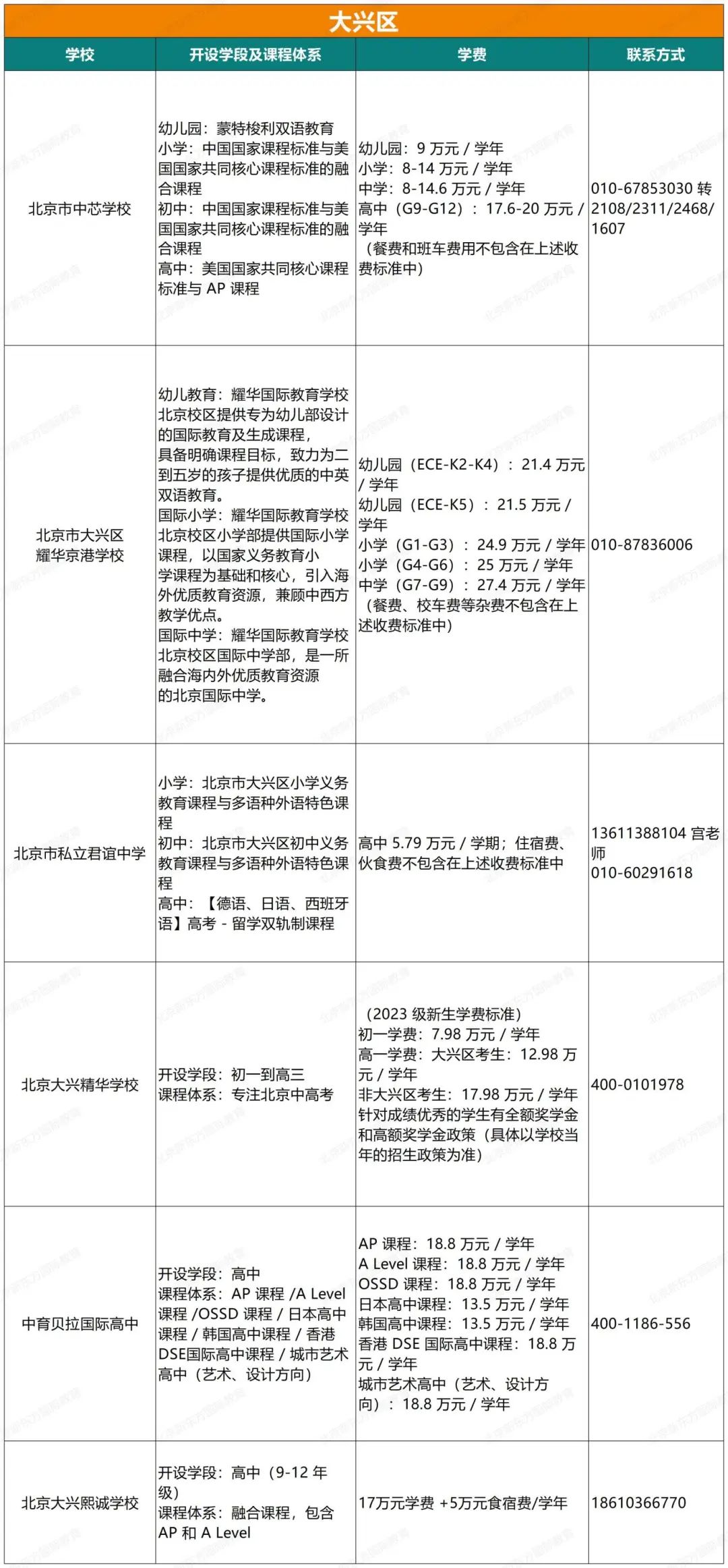 最新！北京68所私立国际学校课程、学费、联系方式汇总