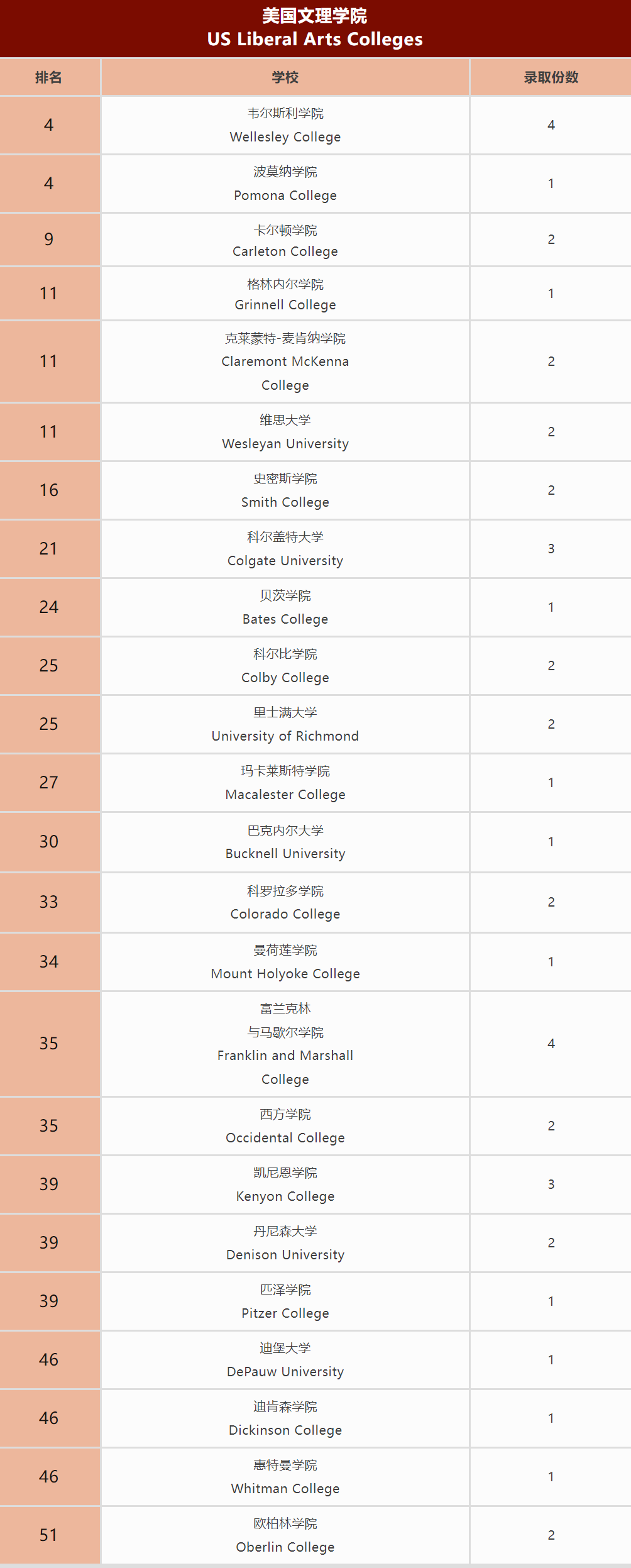 琢玉计划 | 探校系列：深圳国际交流学院