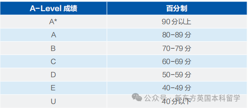 拒绝「洋高考」刻板印象，以灵活取胜的A-Level体系到底有多香？