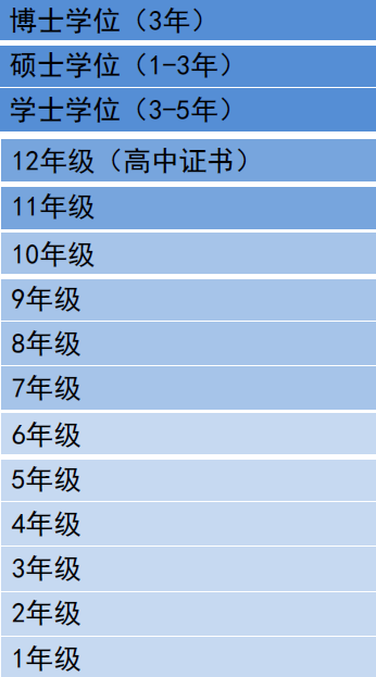 2024年中考后留学｜澳大利亚