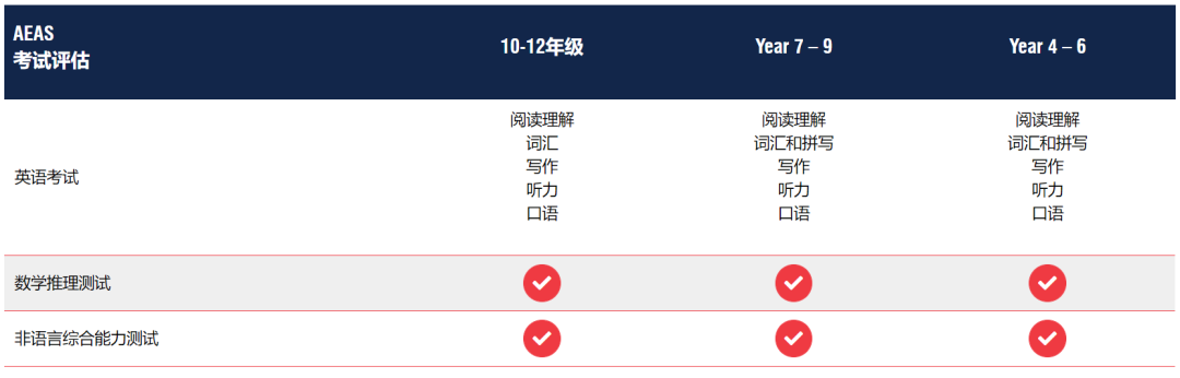 2024年中考后留学｜澳大利亚