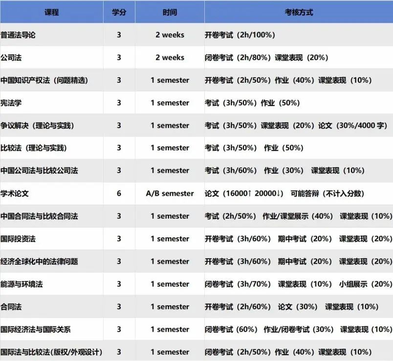 就读体验｜在香港城市大学读LLM是一番怎样的体验？