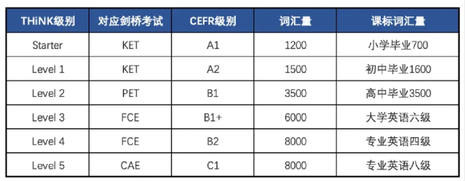 剑桥英语THiNK是什么？THiNK教材亮点有哪些？