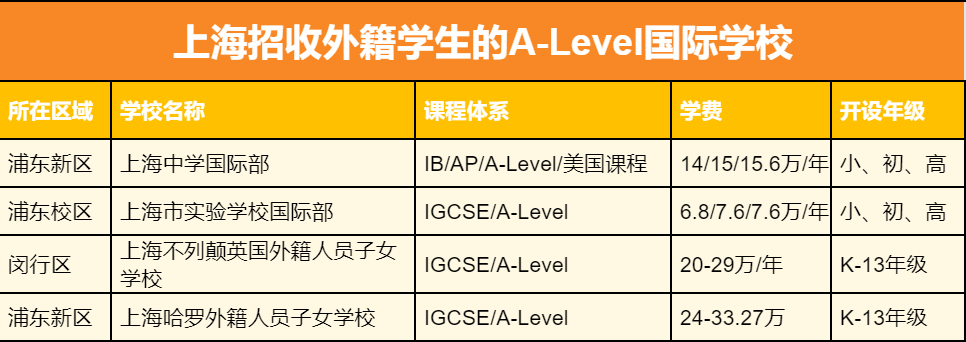 2024年上海A-Level国际高中盘点！热门A-Level院校介绍！