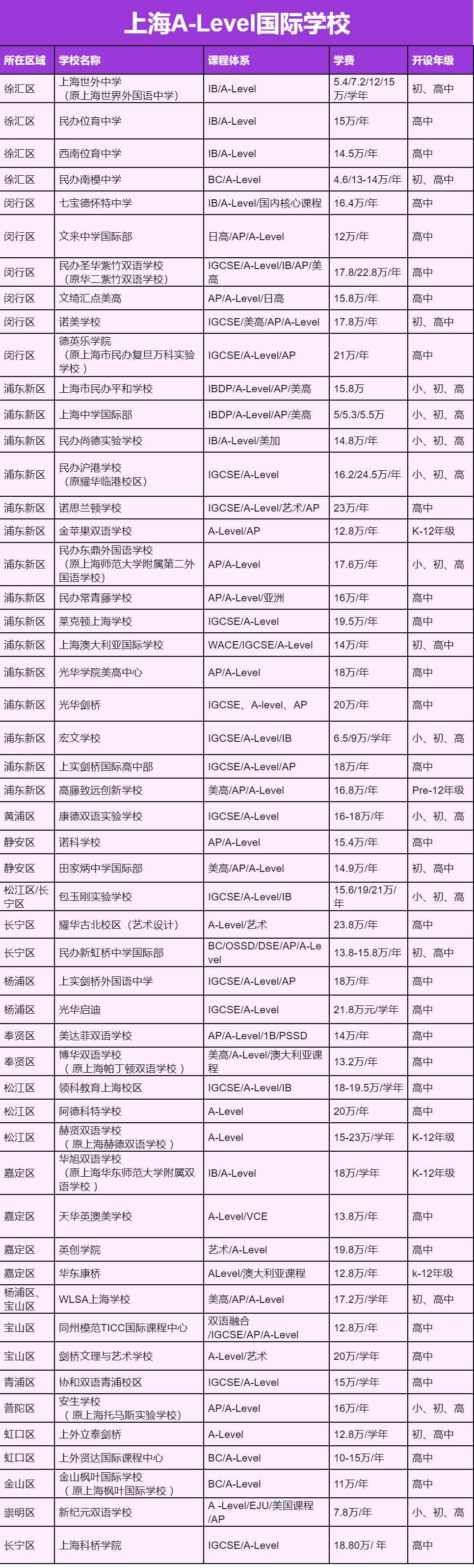 2024年上海A-Level国际高中盘点！热门A-Level院校介绍！