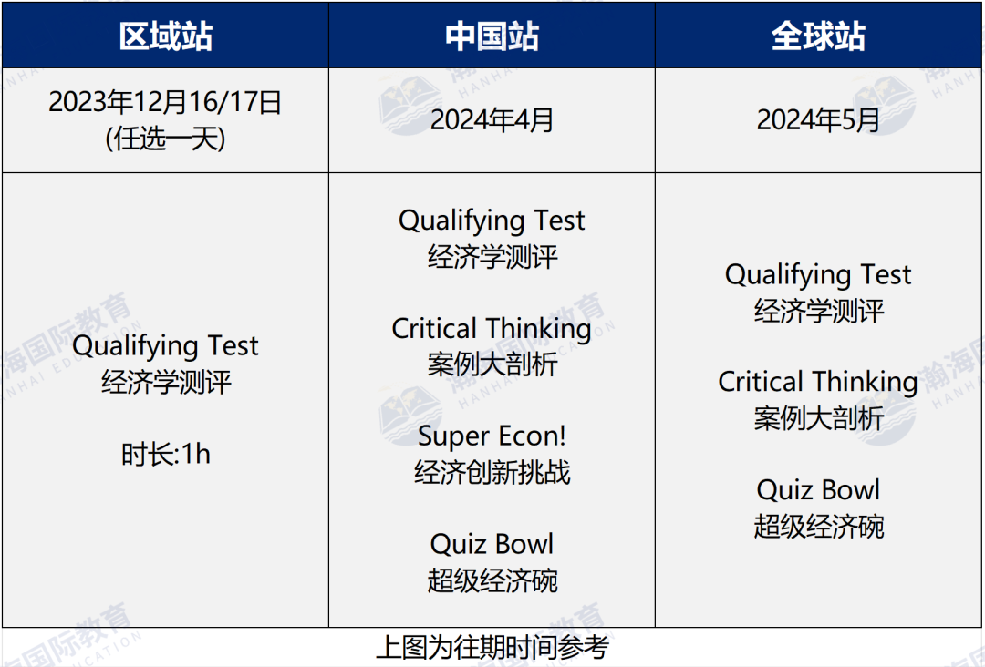 NEC备赛必看！高中生首个经济商赛，NEC认可度到底有多高？