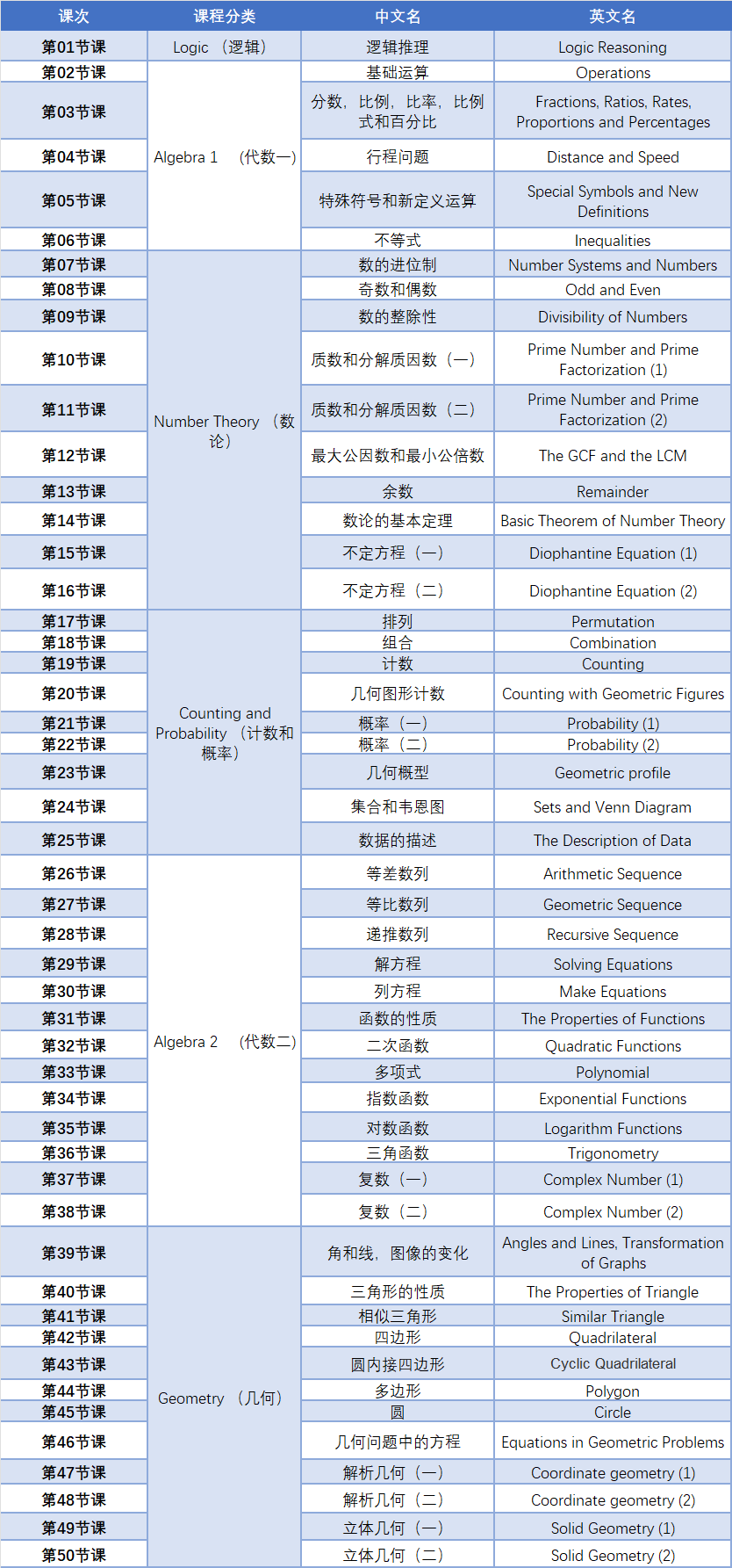 AMC12数学竞赛拿奖有什么用？amc12暑期+秋季培训课程来啦~