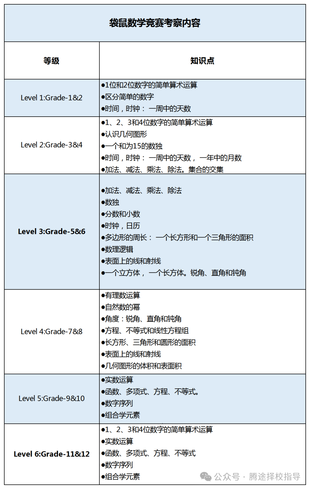 超全 | 终于把袋鼠数学竞赛说清楚了，家长赶紧收藏！！附历年真题~