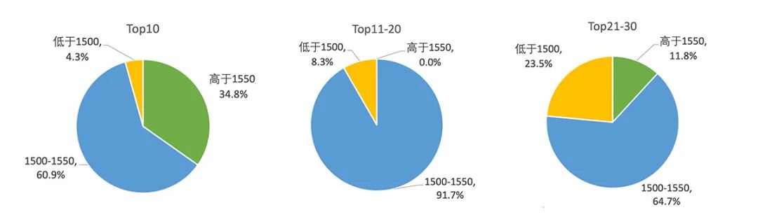 大学“抱团”恢复标化 规划上如何应对？