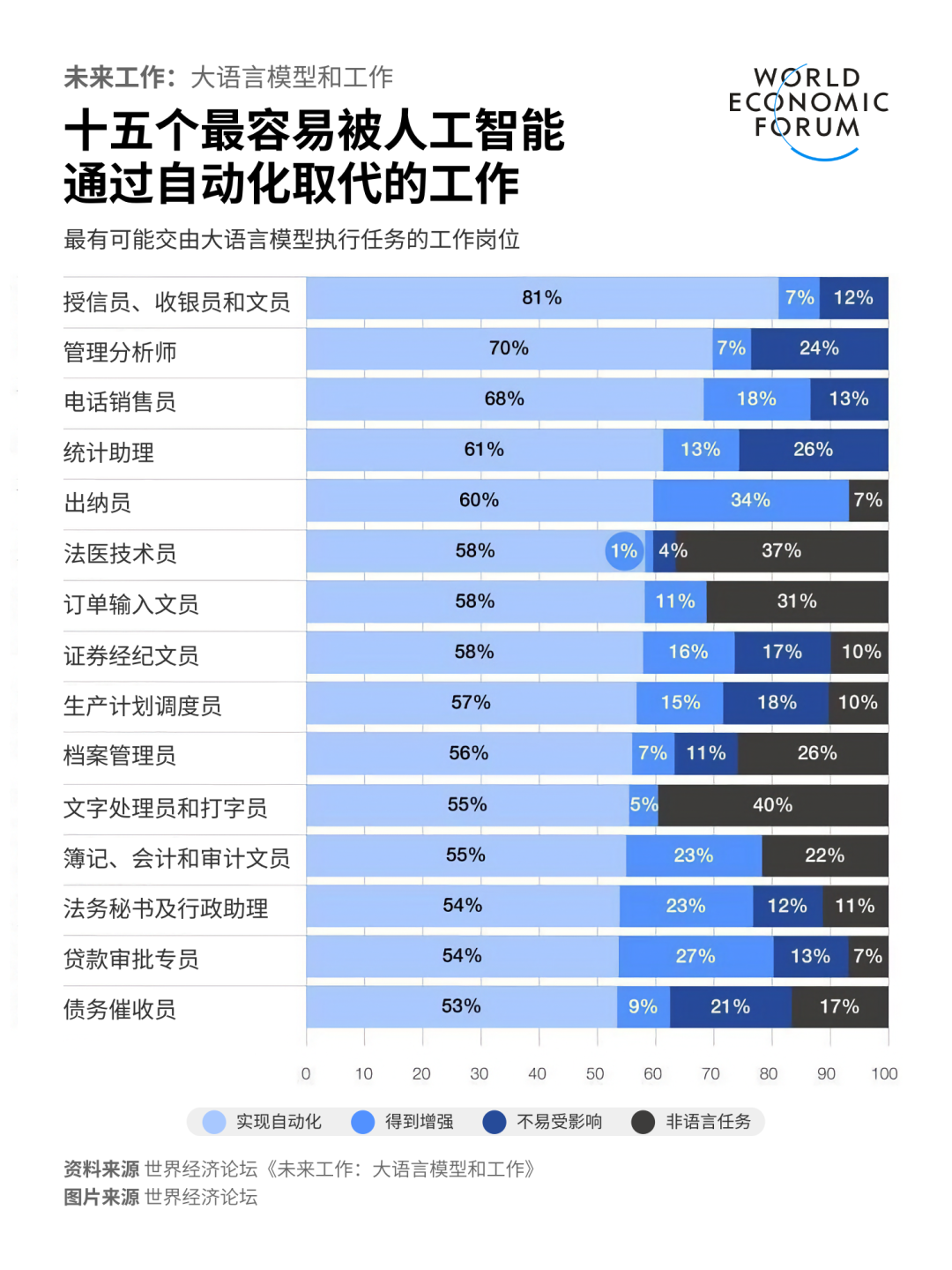 未来五年这10个岗位就业增长迅猛，各大院校纷纷开设新专业！