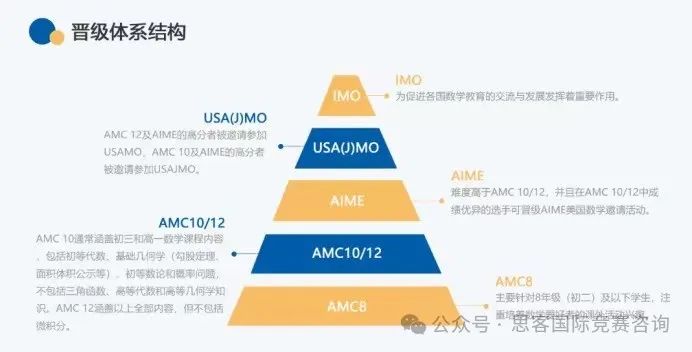 深中、贝塞思国际生都在参加的AMC竞赛备考攻略来袭！附深圳线下AMC8/10/12竞赛培训