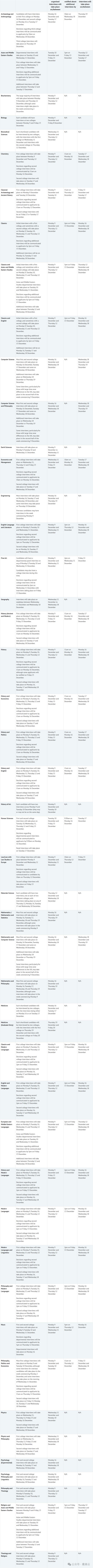 面试| 牛津大学24年面试时间揭晓！速览各专业面试日程，牛津导师助你先人一步！