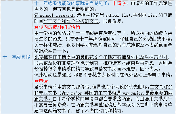 24年5月IB大考分数分析！IBer暑期要如何规划？一文搞懂！！！