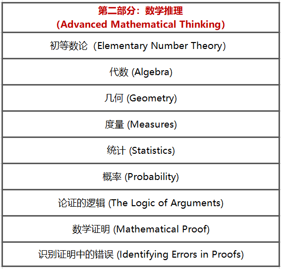 智商大考验！MAT与TMUA难度PK，哪个才是你的数学封神之战？