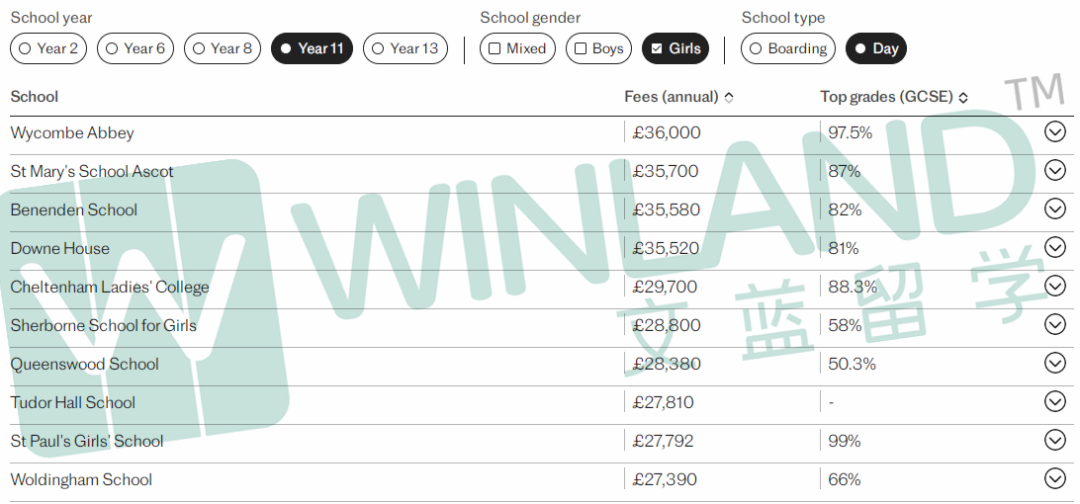 2024英国GCSE/A-Level学术性价比最佳私校排名出炉！这些私校成绩比伊顿西敏还优秀……