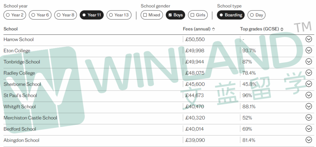2024英国GCSE/A-Level学术性价比最佳私校排名出炉！这些私校成绩比伊顿西敏还优秀……