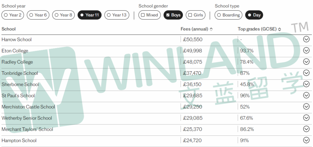 2024英国GCSE/A-Level学术性价比最佳私校排名出炉！这些私校成绩比伊顿西敏还优秀……