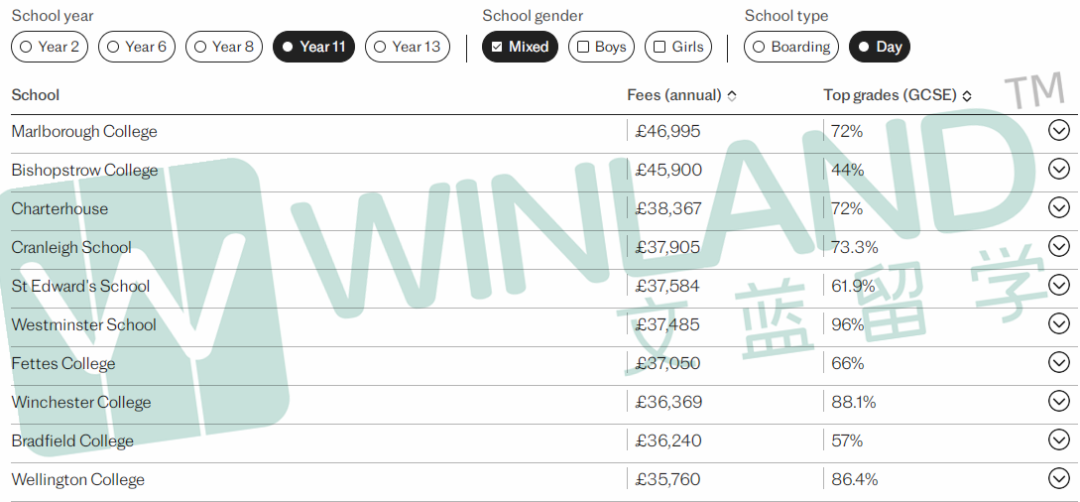 2024英国GCSE/A-Level学术性价比最佳私校排名出炉！这些私校成绩比伊顿西敏还优秀……
