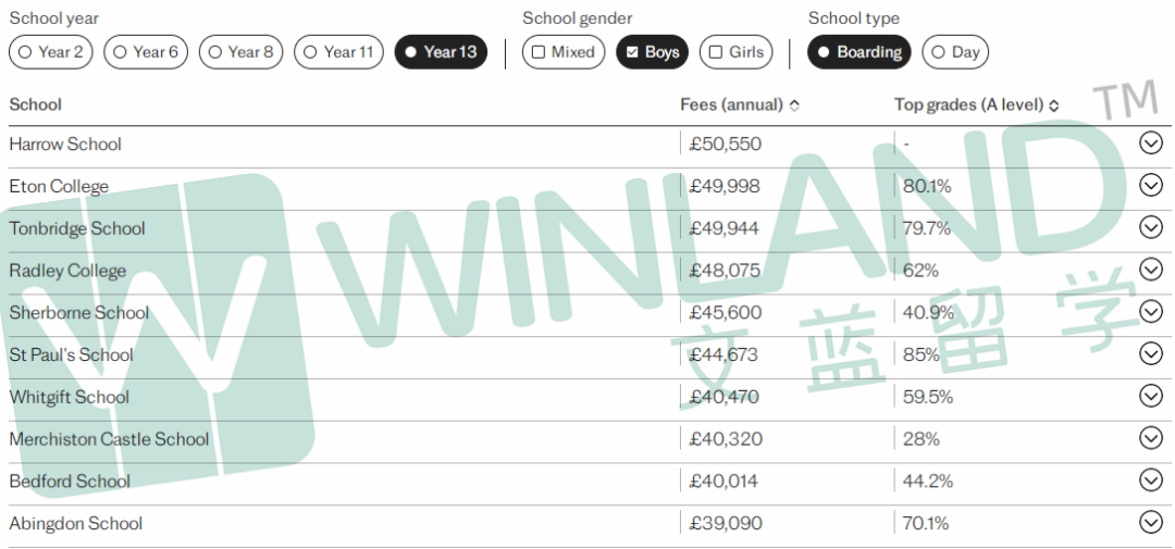 2024英国GCSE/A-Level学术性价比最佳私校排名出炉！这些私校成绩比伊顿西敏还优秀……