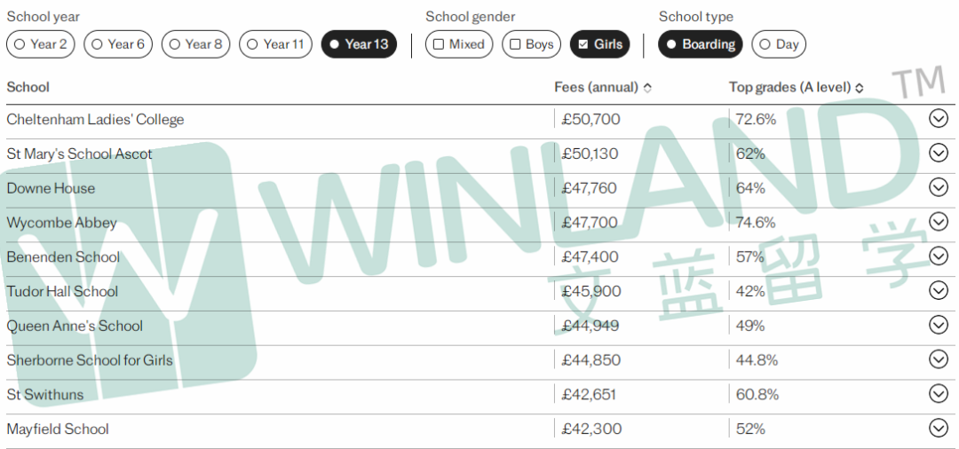 2024英国GCSE/A-Level学术性价比最佳私校排名出炉！这些私校成绩比伊顿西敏还优秀……