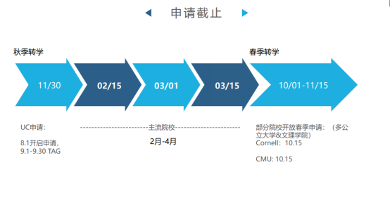 海纳资讯 | 美本转学独家避坑指南及最新申请攻略！海纳导师揭秘美转多元路径！