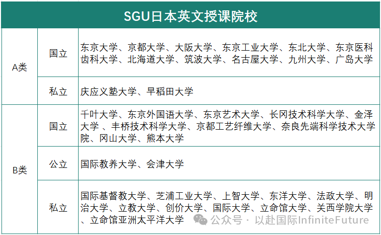 亚洲留学，这四个热门国家和地区怎么选？最受留学生偏爱的是……